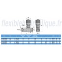 Limiteur de Débit Unidirectionnel 3/8Fiche Technique