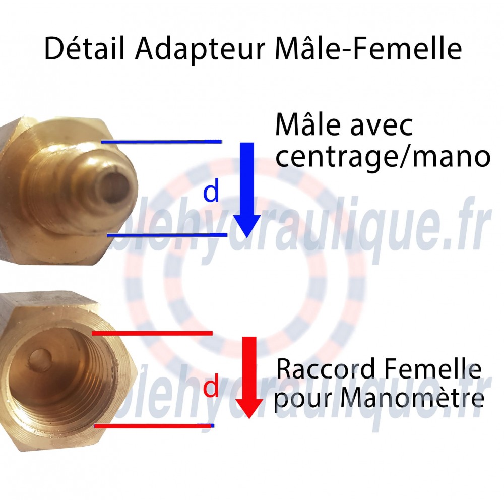 Flexible Nettoyeur Eau Froide 30m Fem22x150Fiche Technique