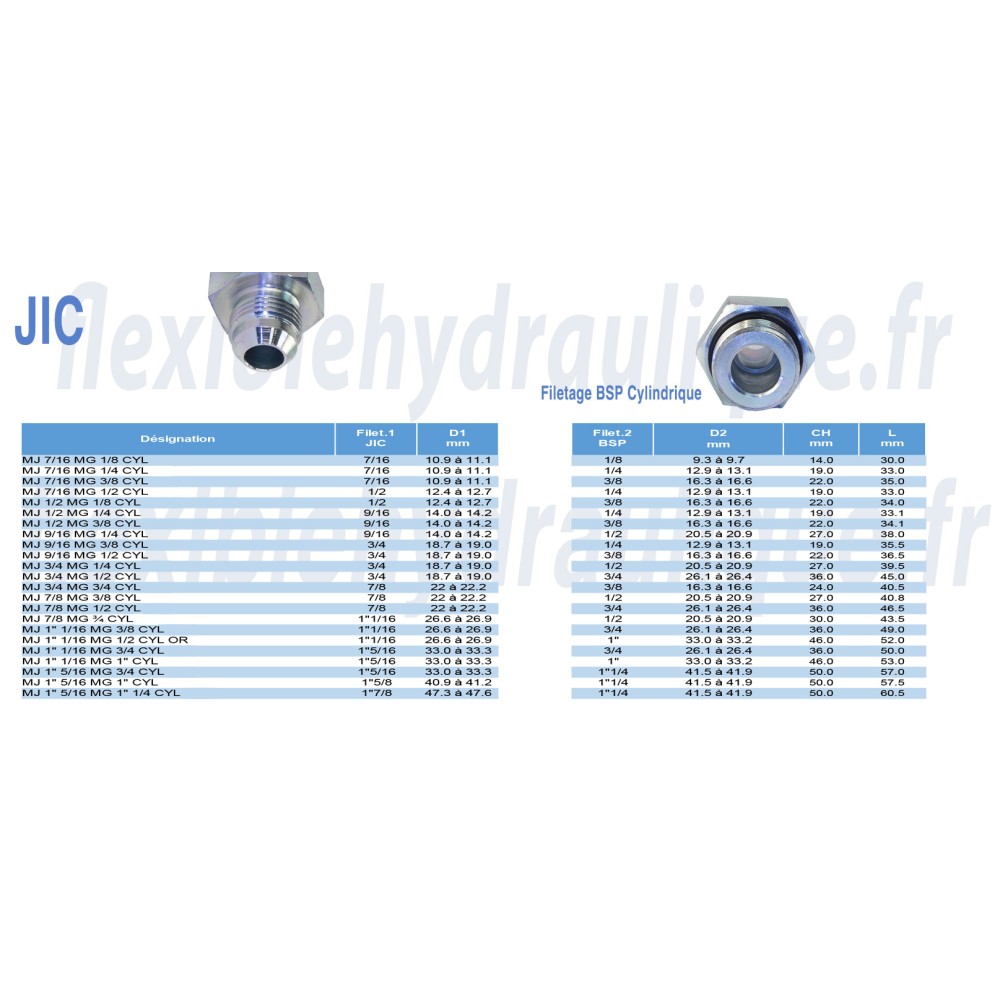 Dimension filetage JIC et BSP