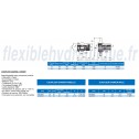 Coupleur Camion CFC 3/4Fiche Technique