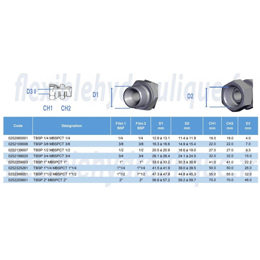 TBSP 3/4 MBSPCT 3/4Fiche Technique